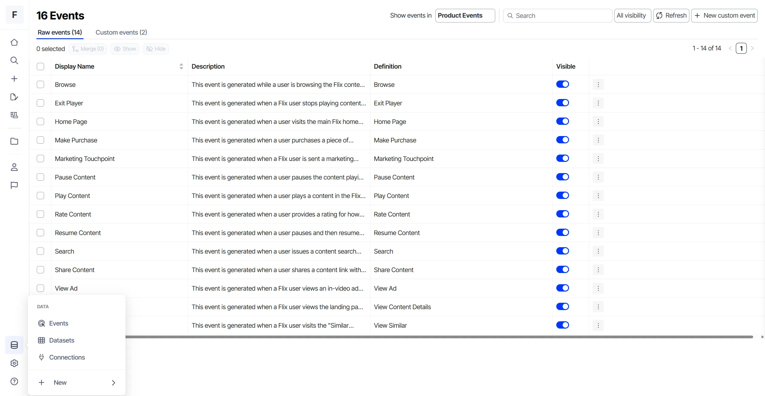 Analytics-Event Taxonomy-Access Events.png