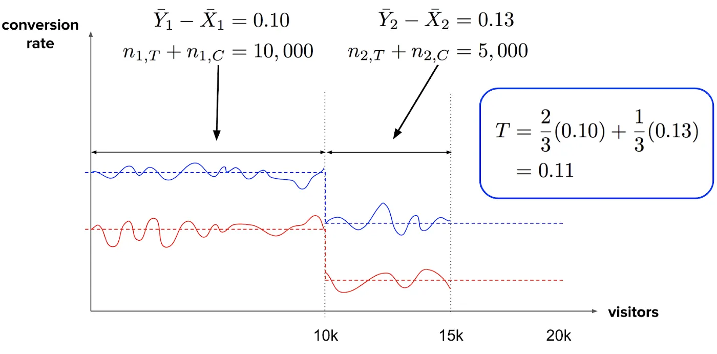 weighted-improvement.png weighted-improvement.png