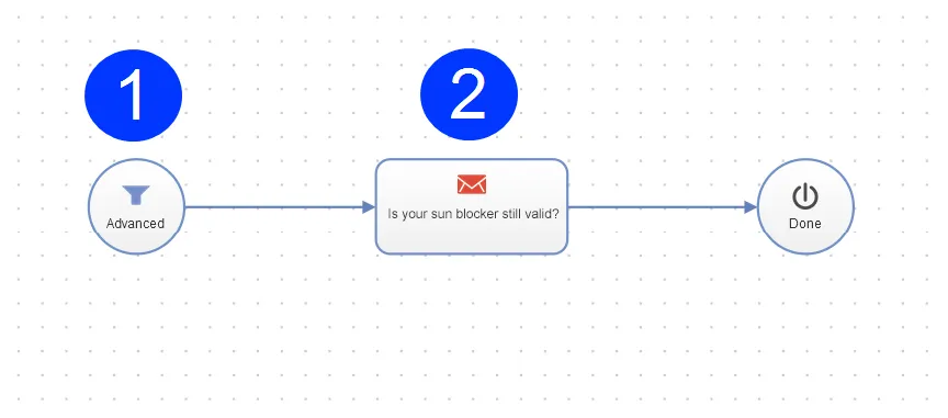 Image: After sales recommendations campaign