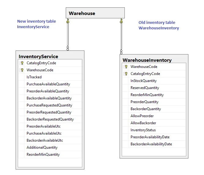 inventorydiagram.png inventorydiagram.png