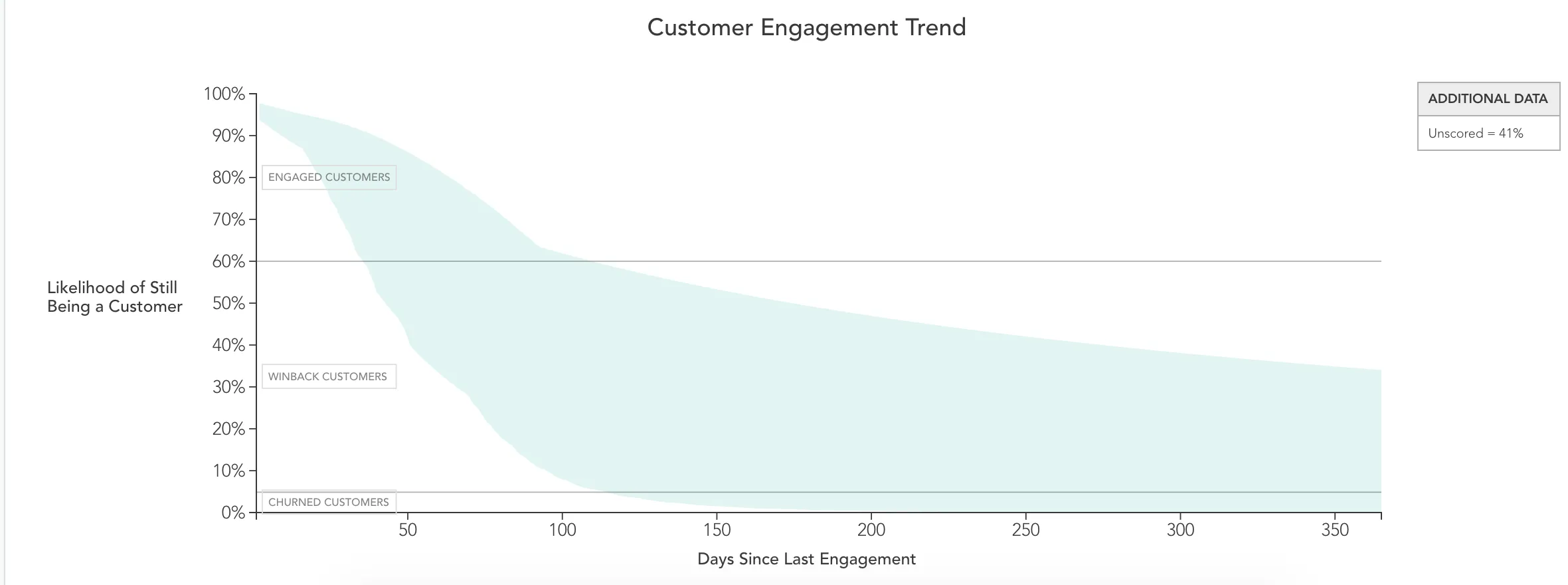 Customer_Winback_-_Zaius-2.png Customer_Winback_-_Zaius-2.png