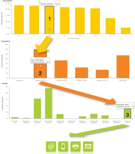 Image: Select a chart segment