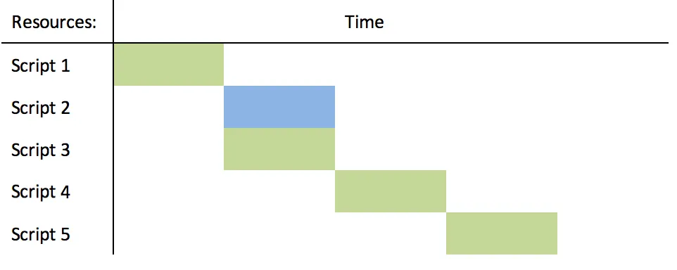 time-vs-script-2.png time-vs-script-2.png