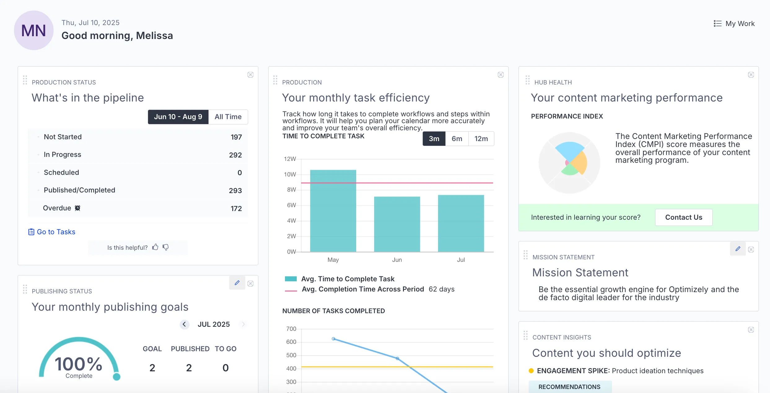 CMP dashboard.png