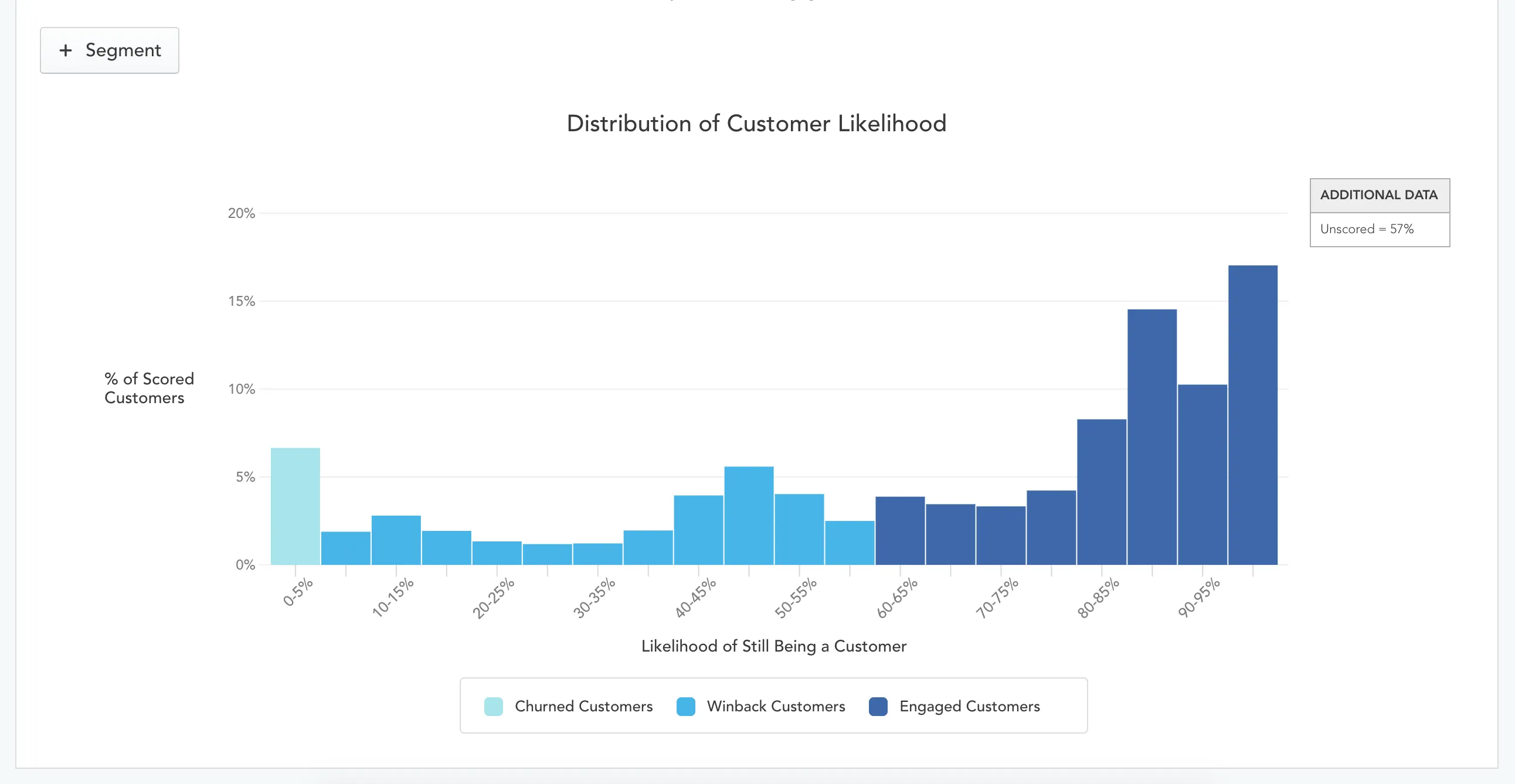 Customer_Segments_-_Zaius.png Customer_Segments_-_Zaius.png