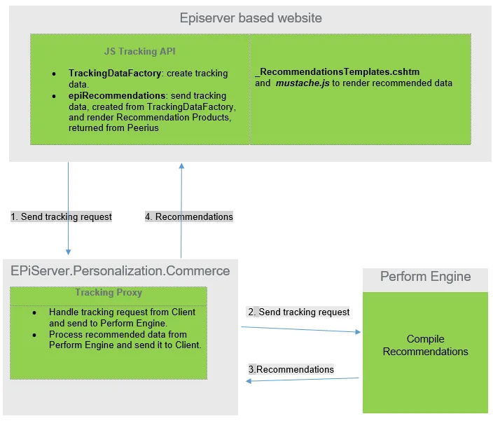 tracking-api.png tracking-api.png