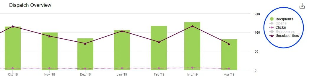 Image: Showing or hiding data series