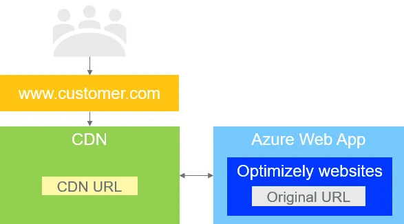 CDN overview diagram