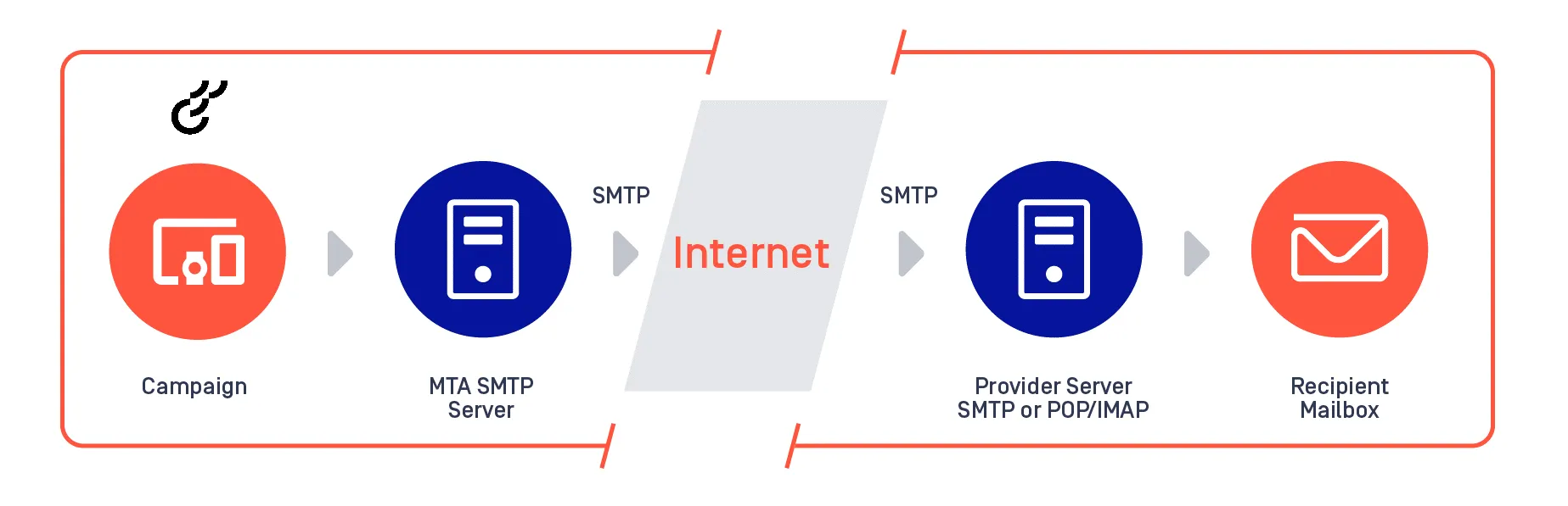 Bild: SMTP-Protokoll Bild: SMTP-Protokoll
