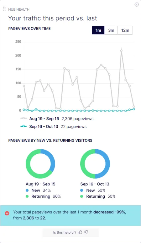 traffic-this-vs-last-period.png