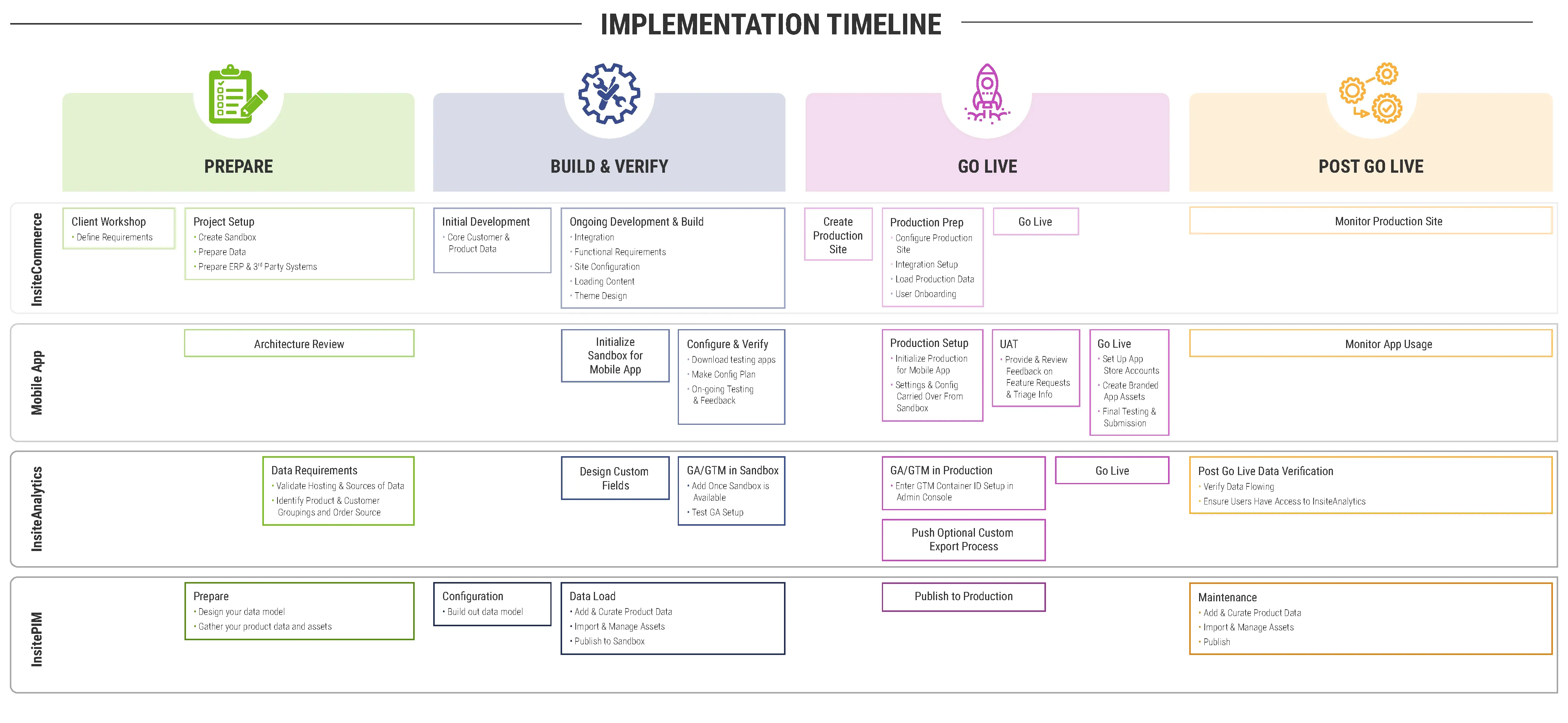 implementationTimeline_v2.png implementationTimeline_v2.png