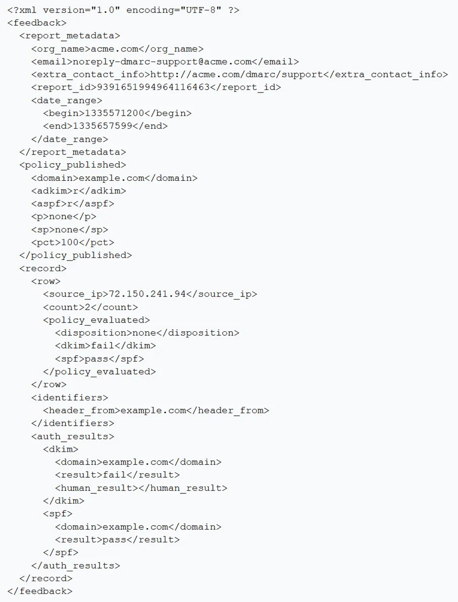 Image: DMARC report