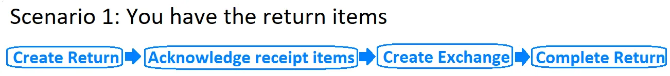 Order-returns-4.png