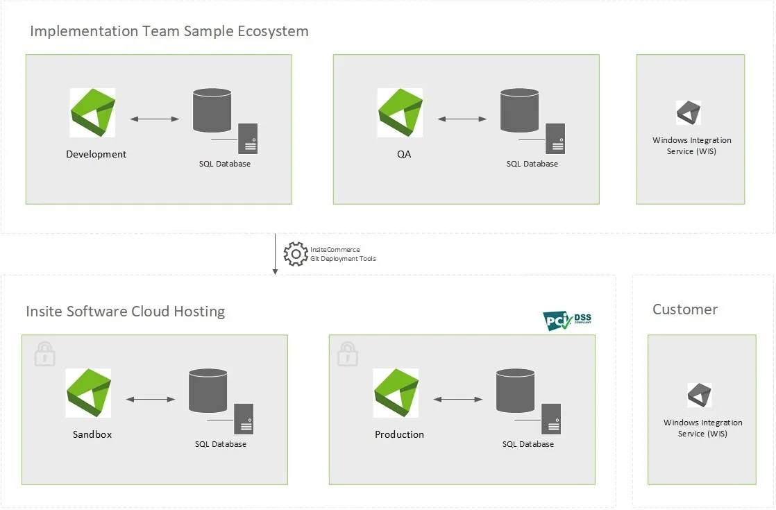 Cloud_BasicPipeline.jpg Cloud_BasicPipeline.jpg