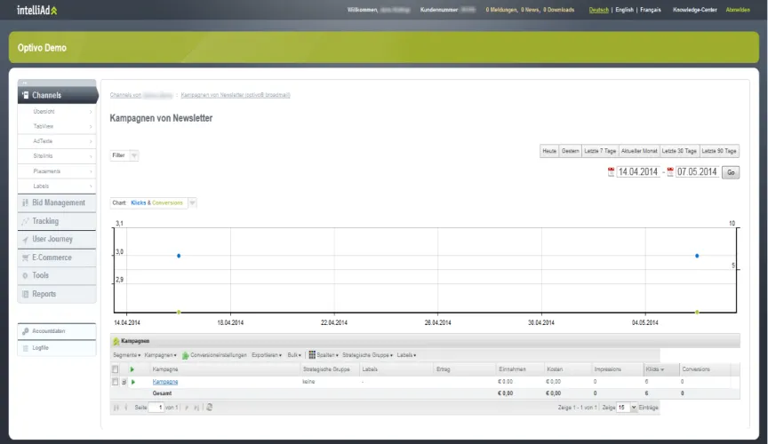 Image: intelliAd dashboard