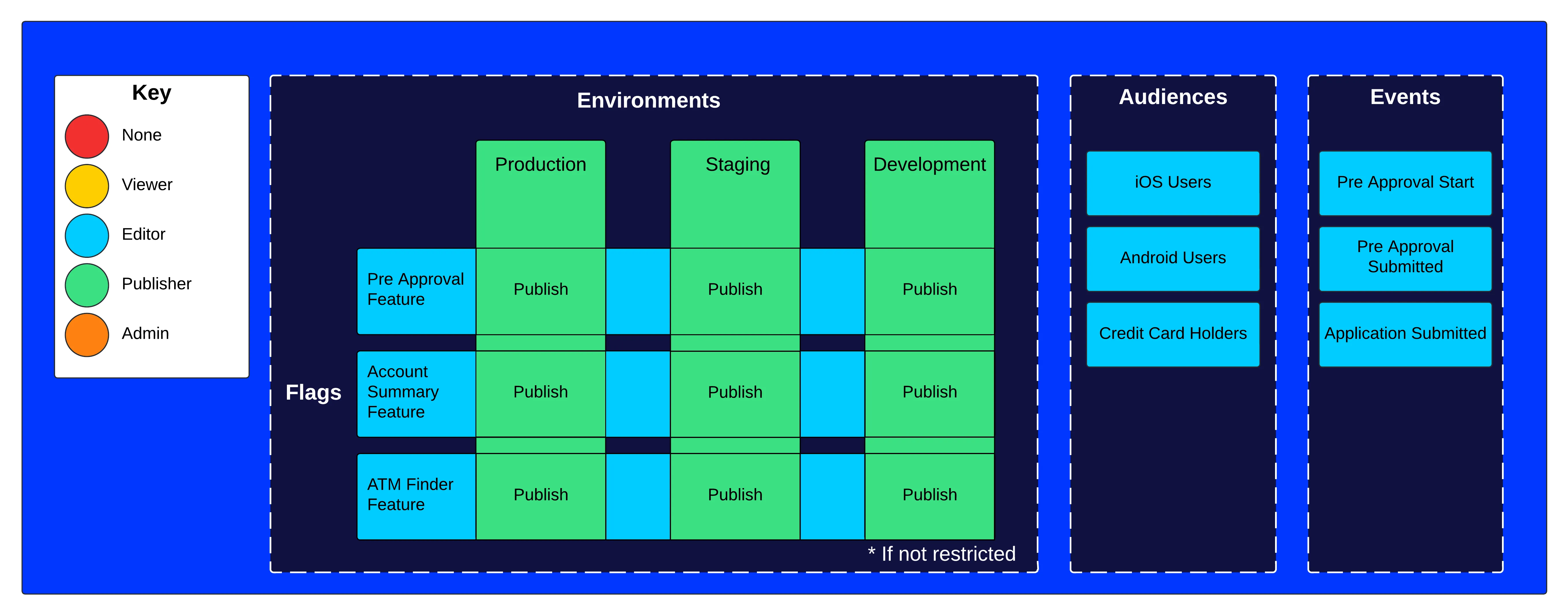 22b8526-Granular_roles_permissions_-_Project_Role__Publisher.png 22b8526-Granular_roles_permissions_-_Project_Role__Publisher.png