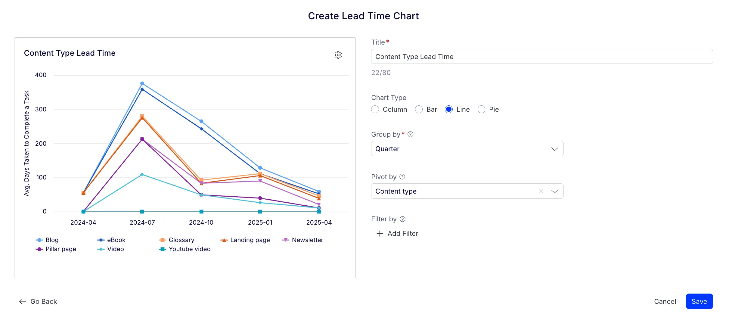 Content Type Lead Time.png Content Type Lead Time.png