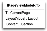 IPageViewModel<T> IPageViewModel<T>