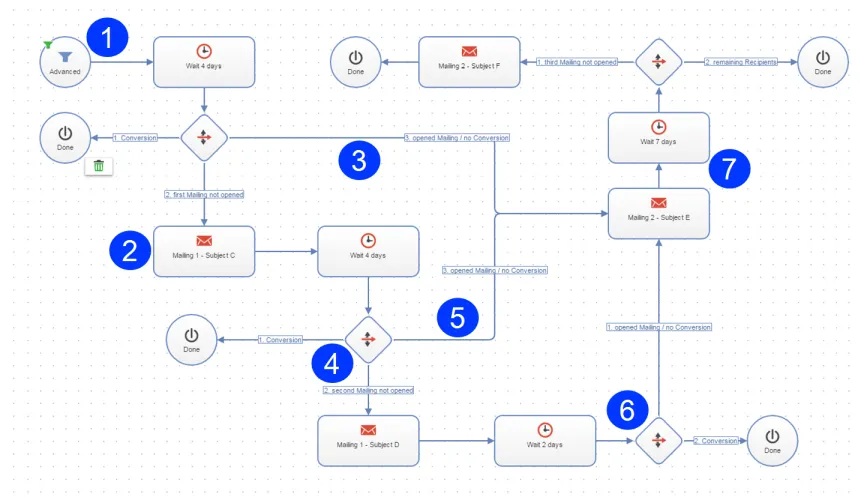 Image: Automated distribution of follow-up and reminder mailings Image: Automated distribution of follow-up and reminder mailings