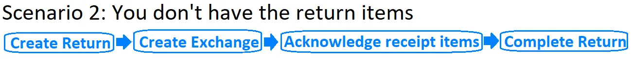 Image: Create Refund