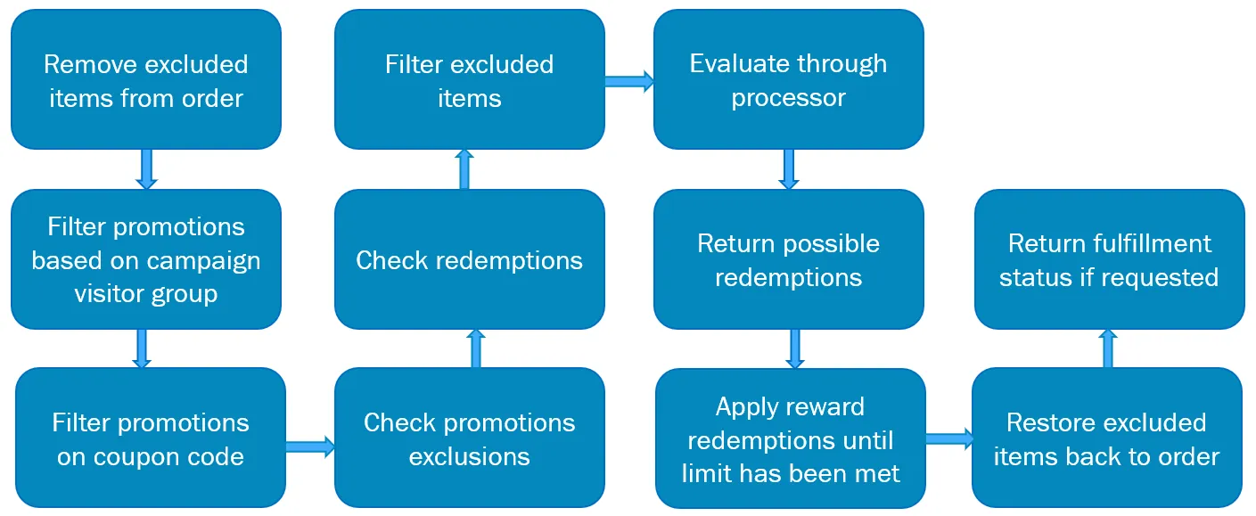 promotion-engine---com13.png promotion-engine---com13.png
