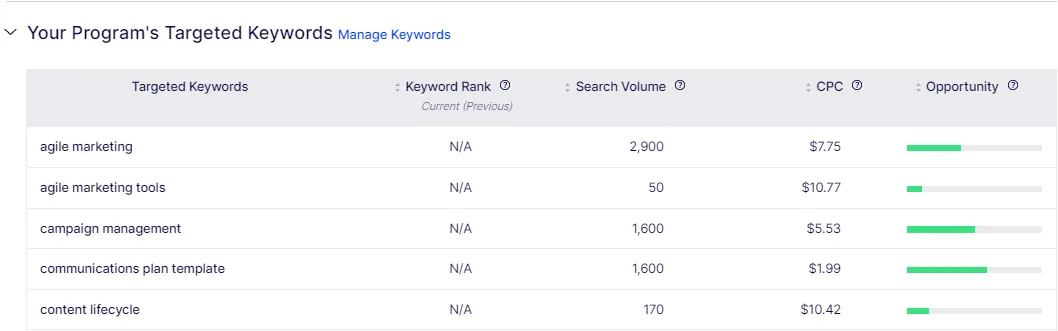 targeted-keywords-view.png targeted-keywords-view.png