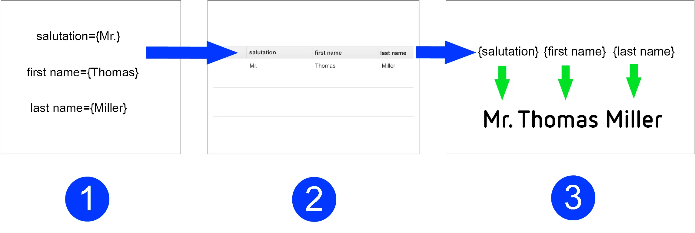 Image: Sending and receiving content of variables Image: Sending and receiving content of variables