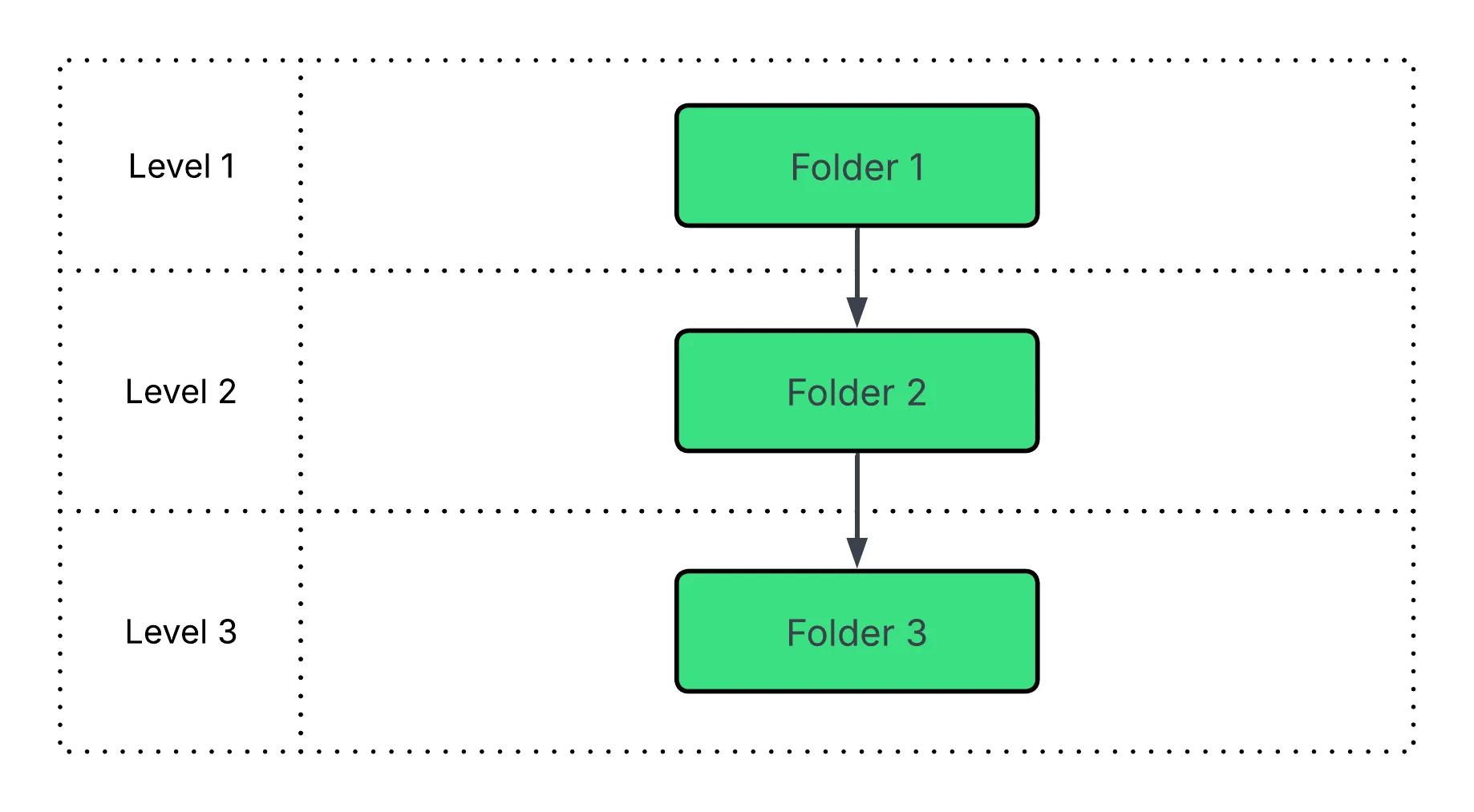 Authorization and access control 3.png Authorization and access control 3.png