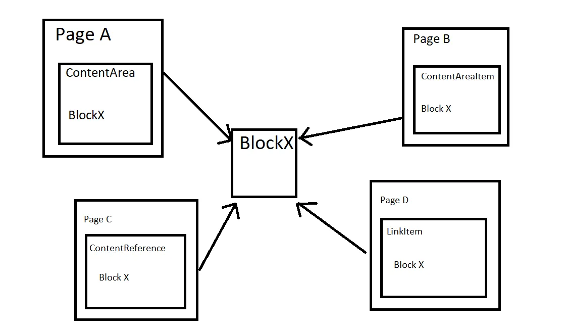 Document image Document image