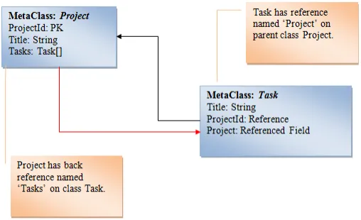 Document image Document image
