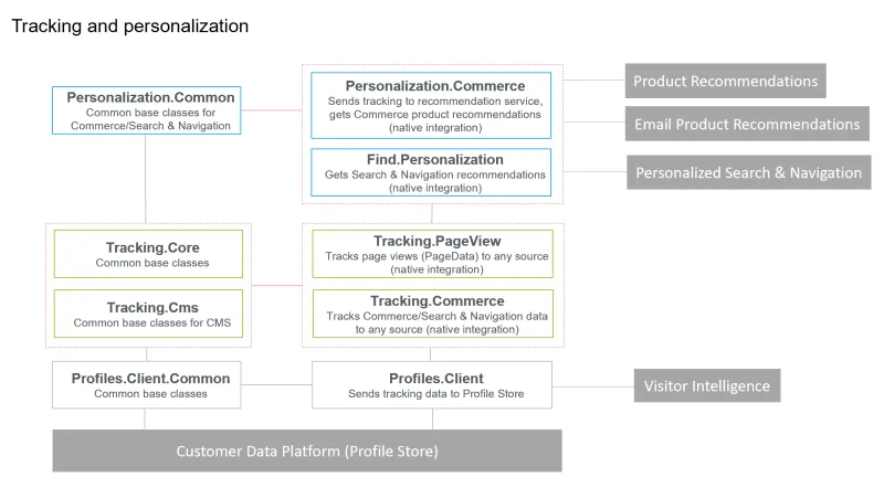 Personalization-Tracking1.png