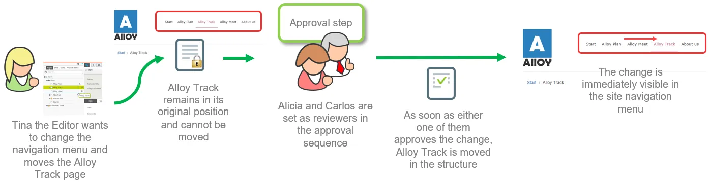 One-step change approval One-step change approval