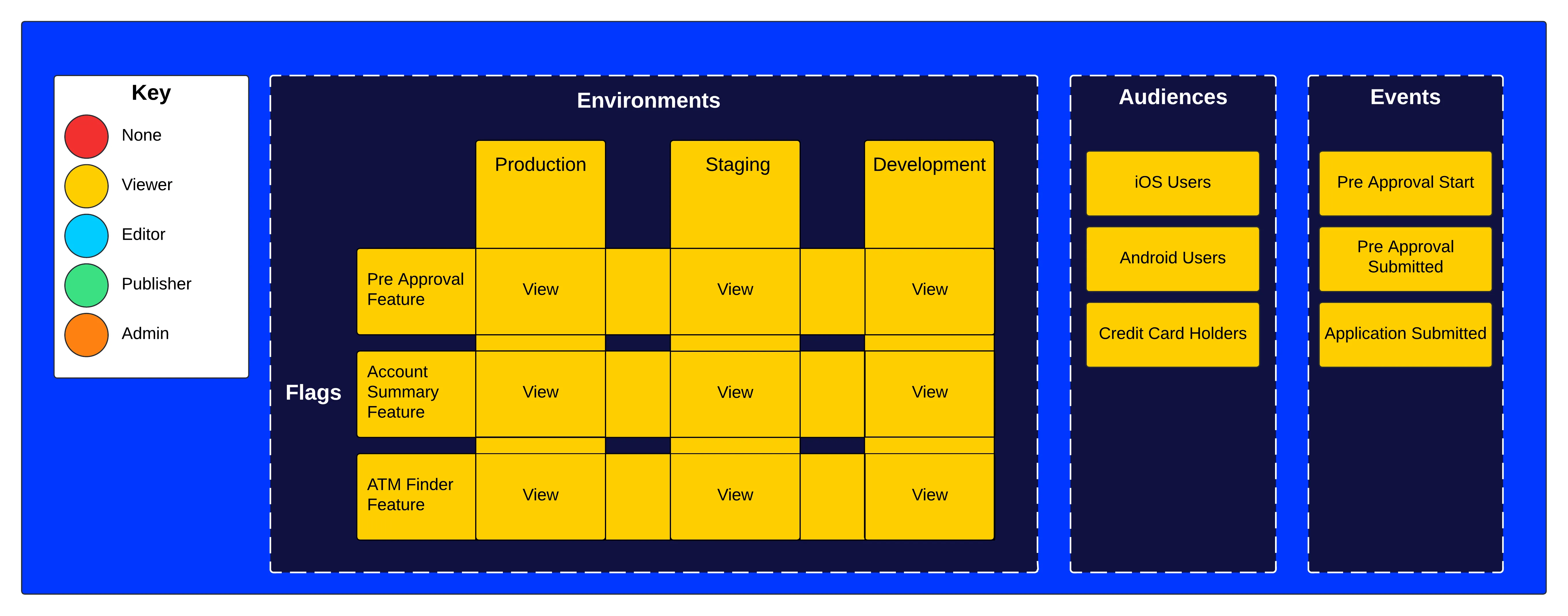db54003-Project_Role_Viewer.png db54003-Project_Role_Viewer.png