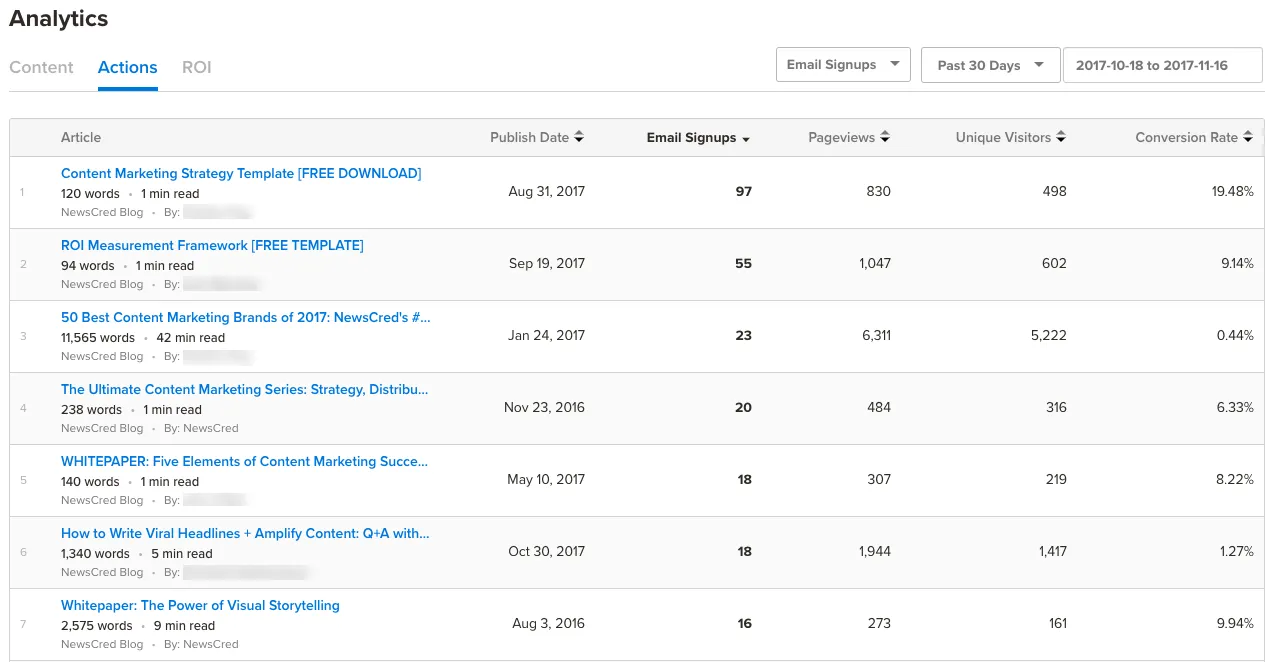 measure-action-analytics-2.png measure-action-analytics-2.png