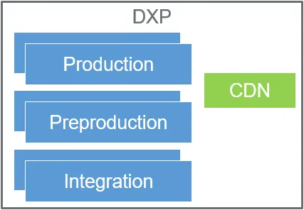 add Web Apps to the Group, Corporate, and Enterprise configurations
