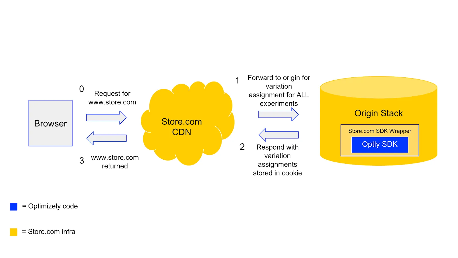 network diagram for making decisions on your server origin network diagram for making decisions on your server origin