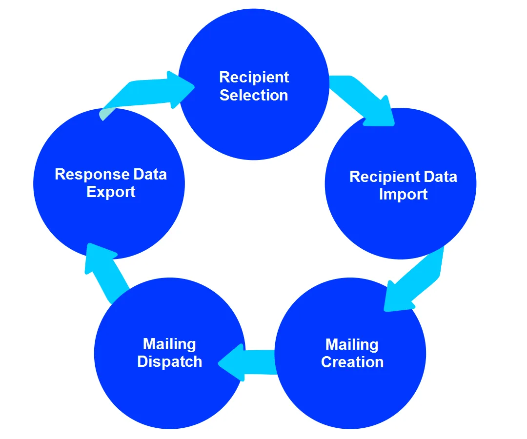 Image: Closed loop diagram Image: Closed loop diagram