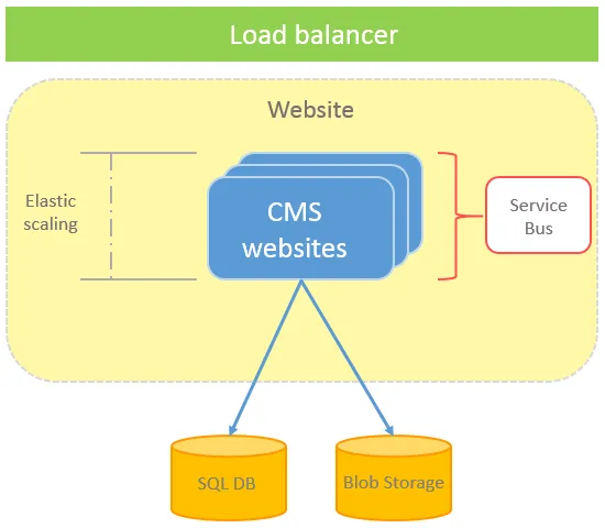 cloudwebsitesetup.png cloudwebsitesetup.png