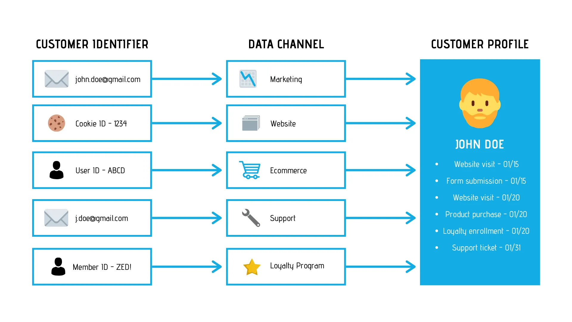Customer_Identifier.png Customer_Identifier.png
