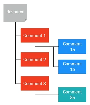 comment_tree.png
