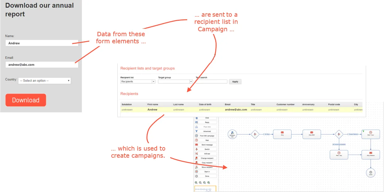 Connect For Campaign overview Connect For Campaign overview