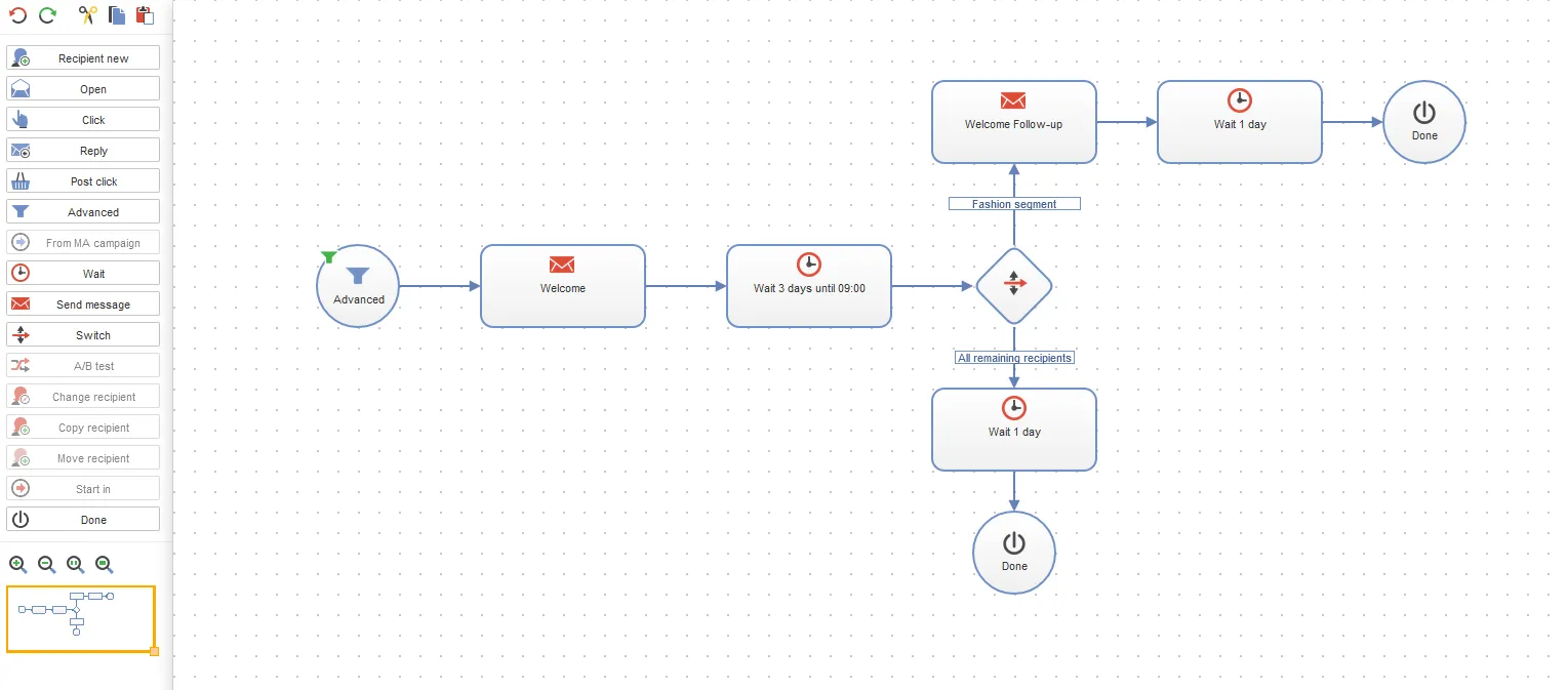 Image: Marketing Automation campaign example