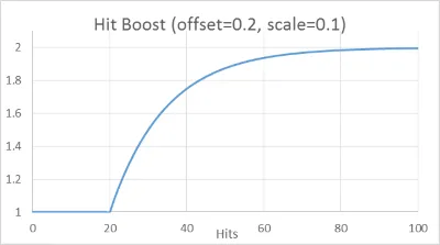 autoboost3.png autoboost3.png