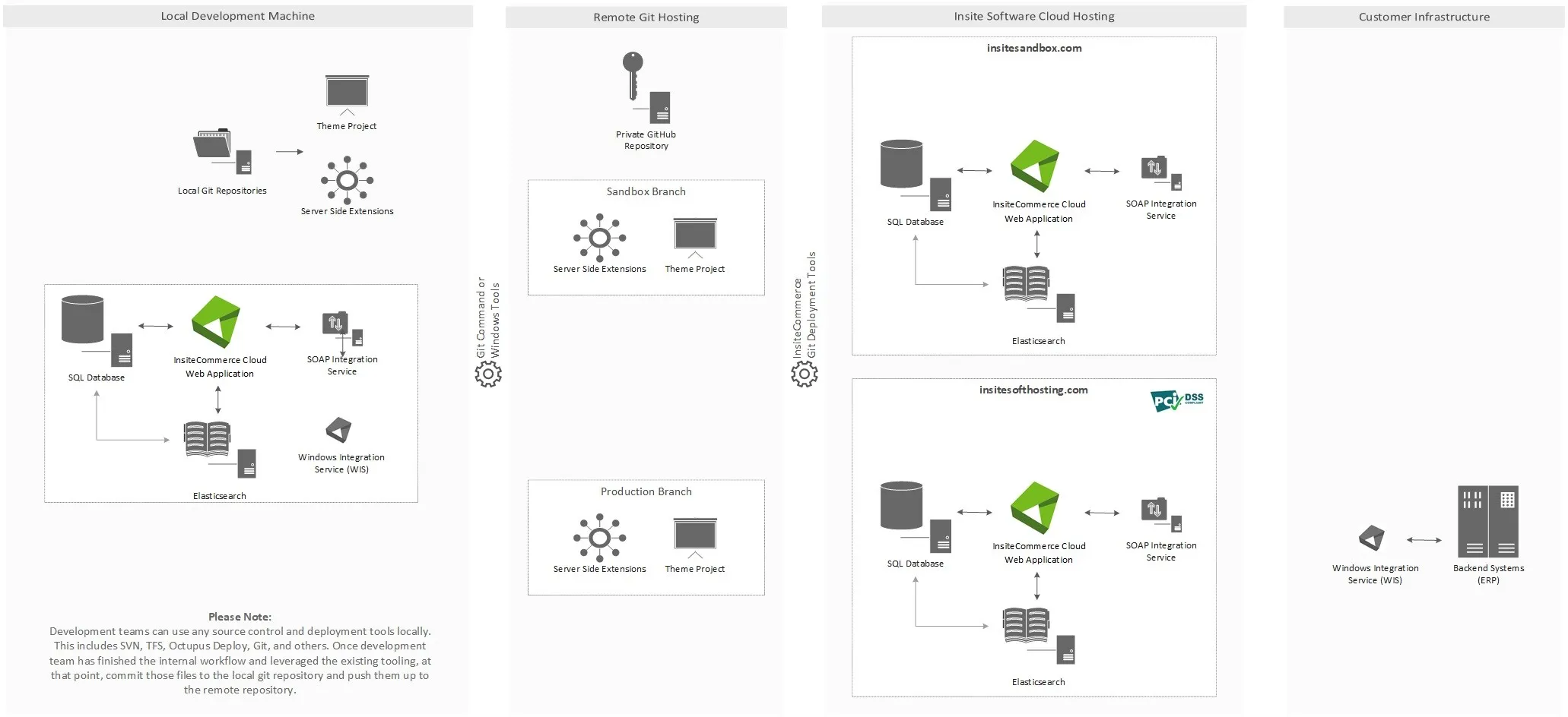 Cloud_Delivery_Pipeline.jpg Cloud_Delivery_Pipeline.jpg