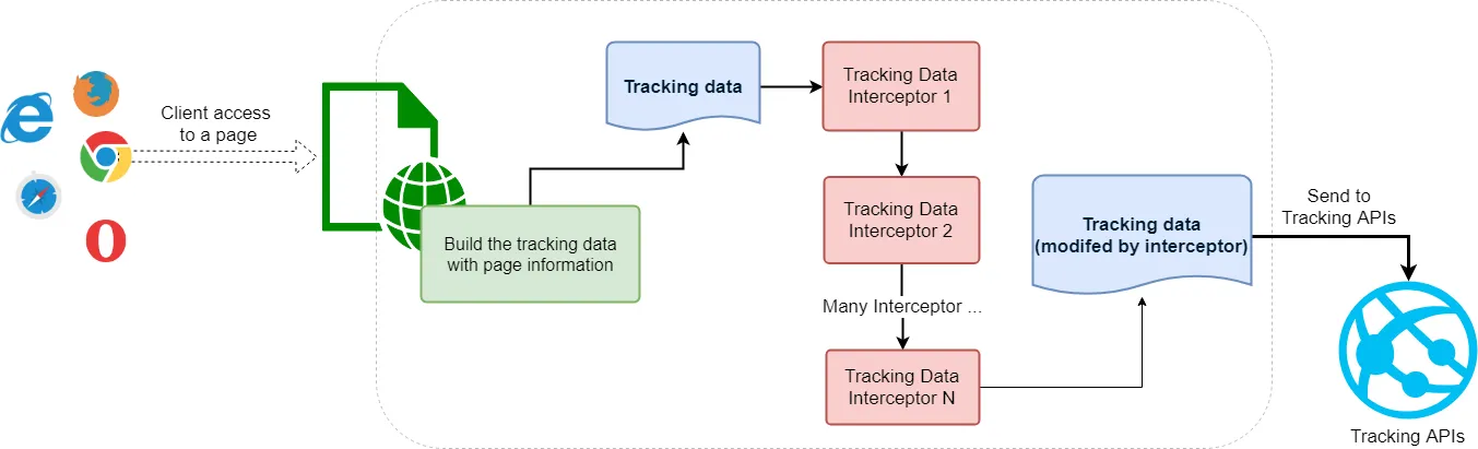 itrackingdatainterceptor2.png itrackingdatainterceptor2.png