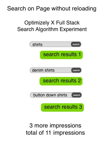 impressions_search_fs.png