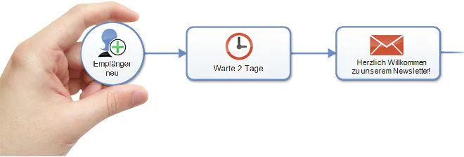Bild: Einfache Marketing Automation