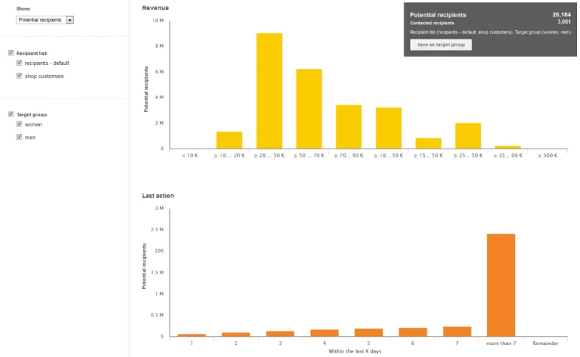 Analysen-Detailansicht Analysen-Detailansicht