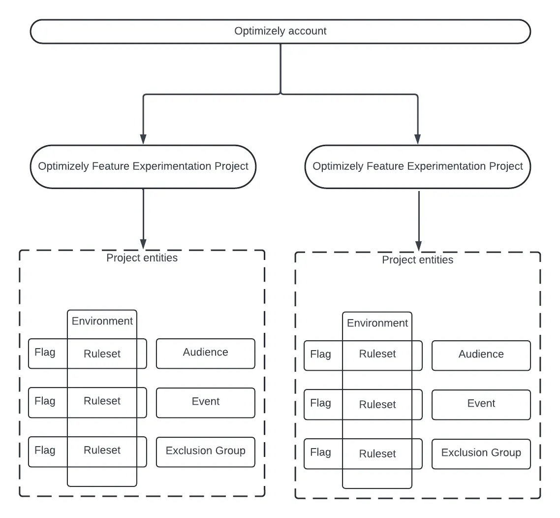 11eaf89-Blank_diagram-2.png