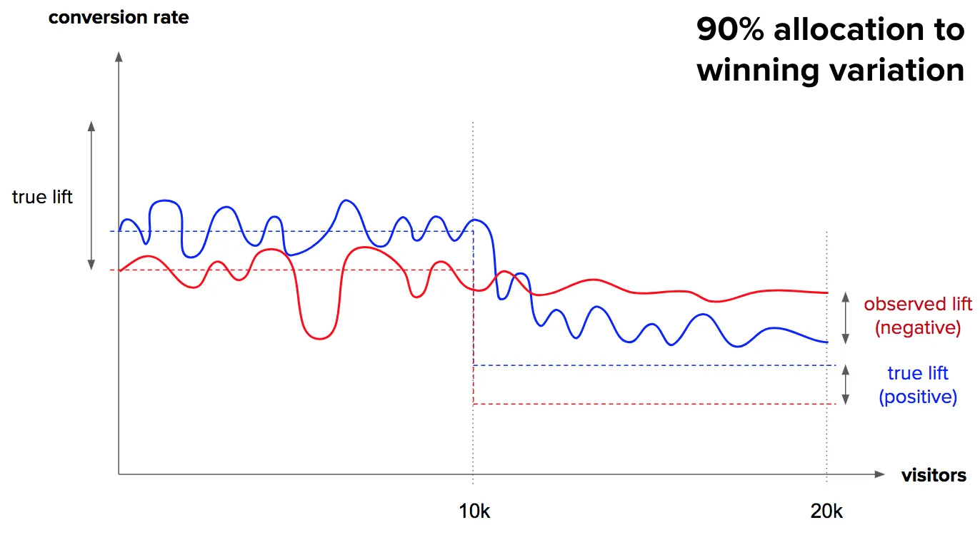 weighted improvement 2.png
